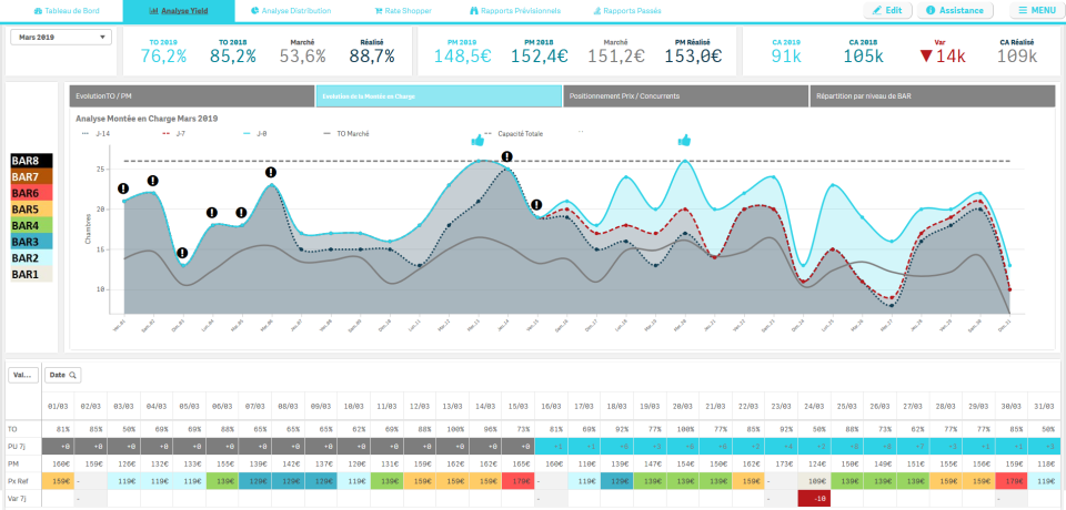 PlatefoRM.cloud Logiciel - 1