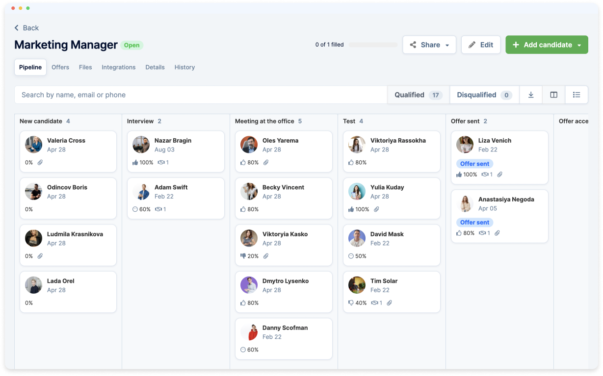 PeopleForce Software - 2