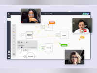 Codility Software - 2 - Vorschau