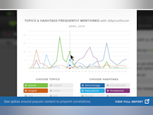 Sprout Social Software - Sprout Social visual analytics
