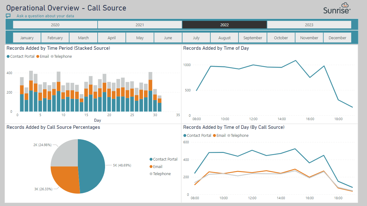 Sunrise ITSM Software - 2024 Reviews, Pricing & Demo