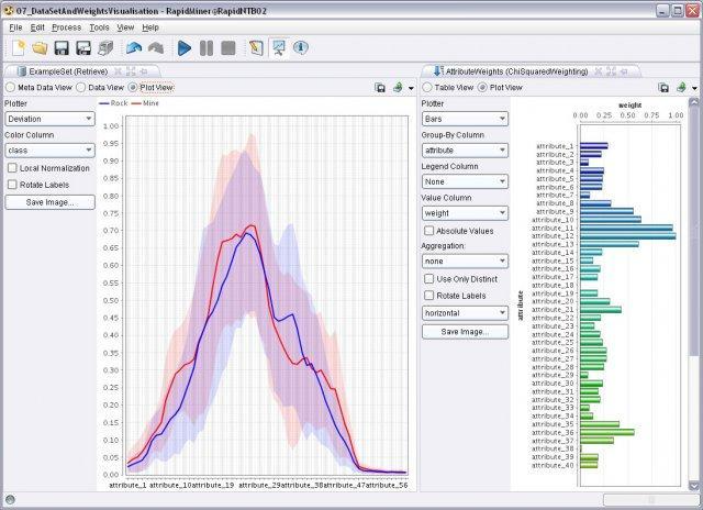 RapidMiner Software - RapidMiner Text Analytics