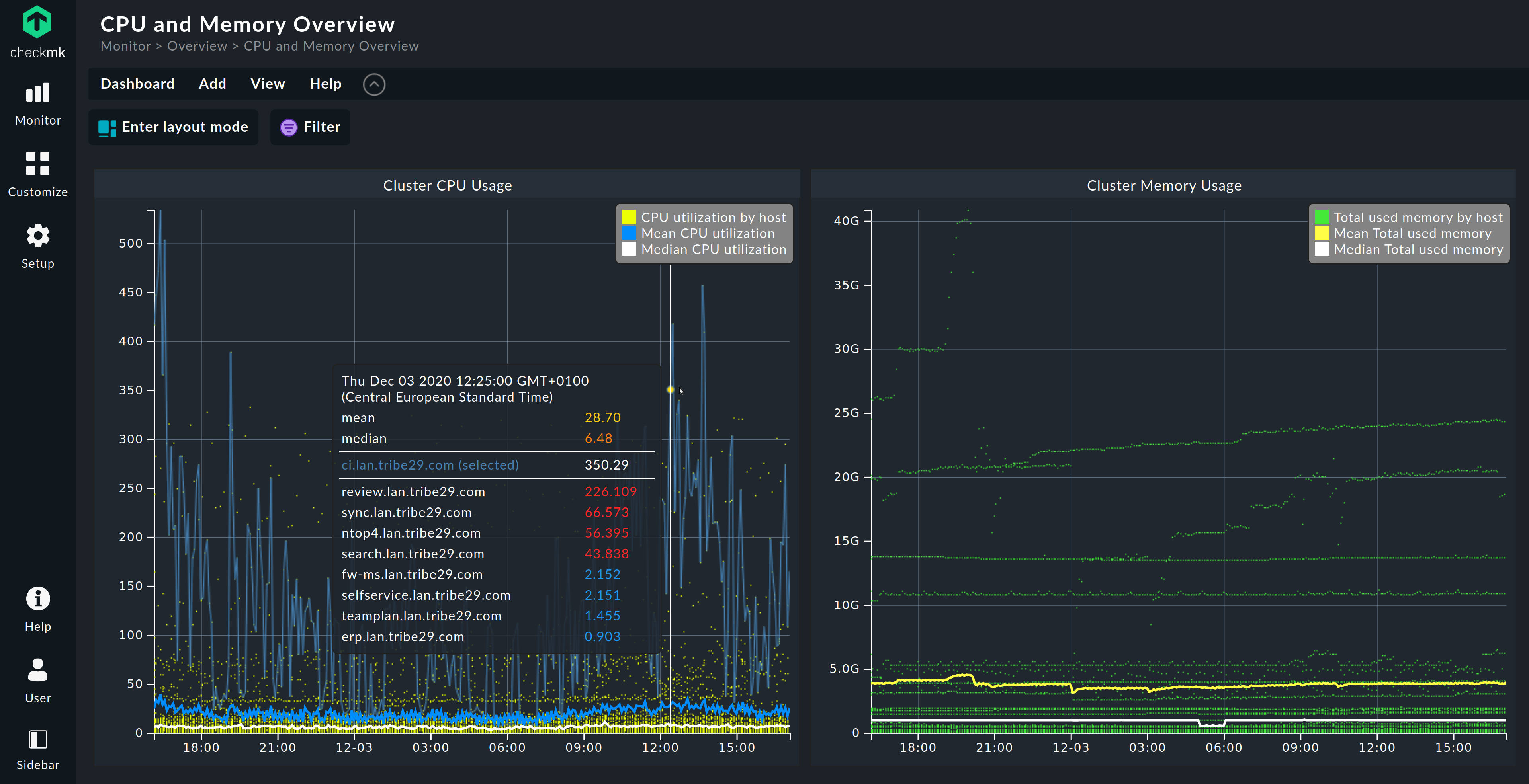 View hosts and services overviews that enable fast drill downs or look at close details as you like