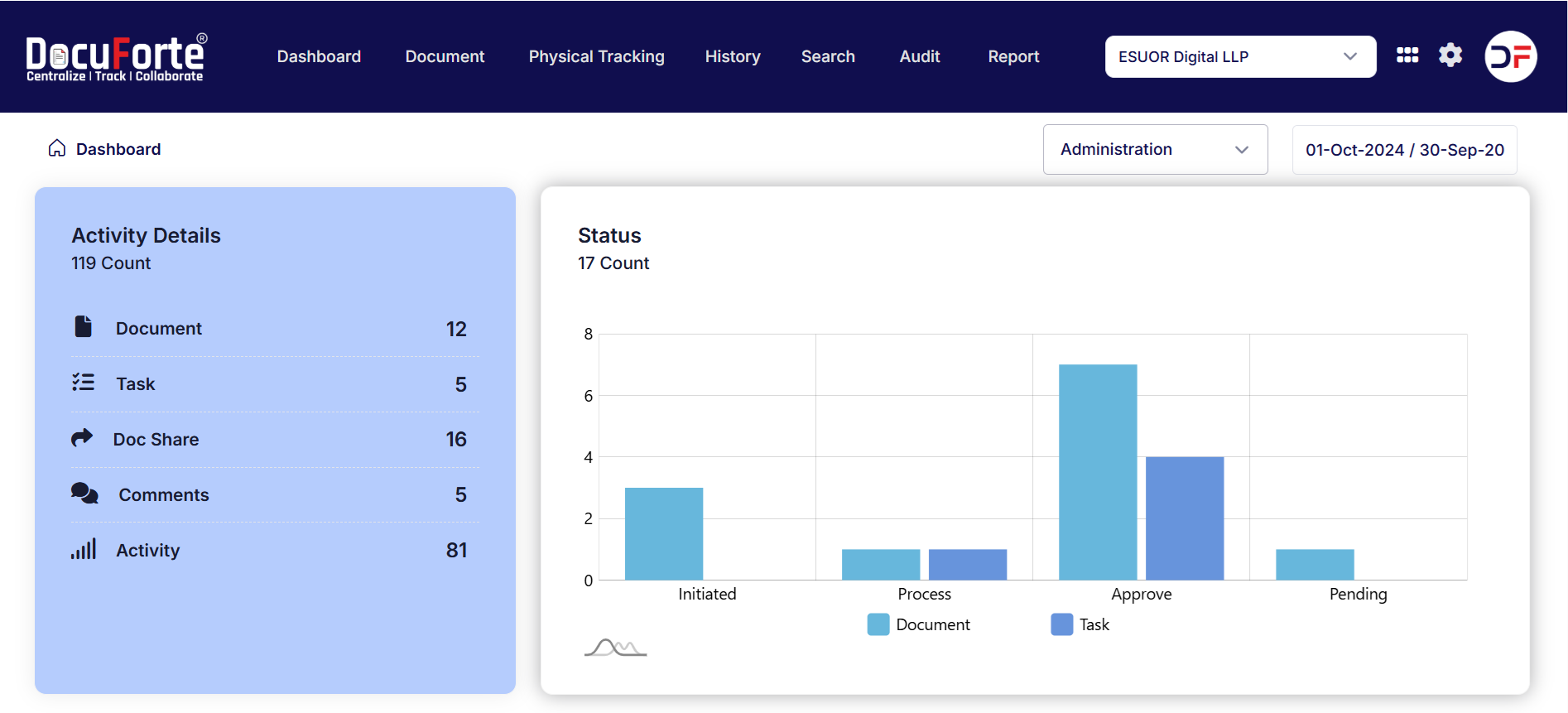 DocuForte screenshot: dashboard 