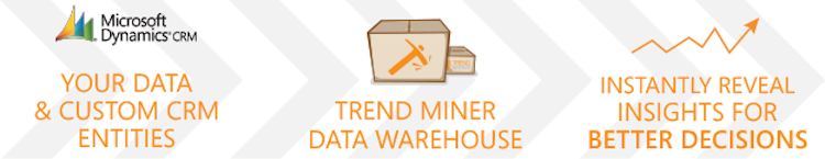 Trend Miner screenshot