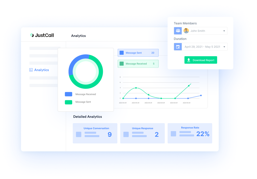 JustCall Software - SMS Analytics