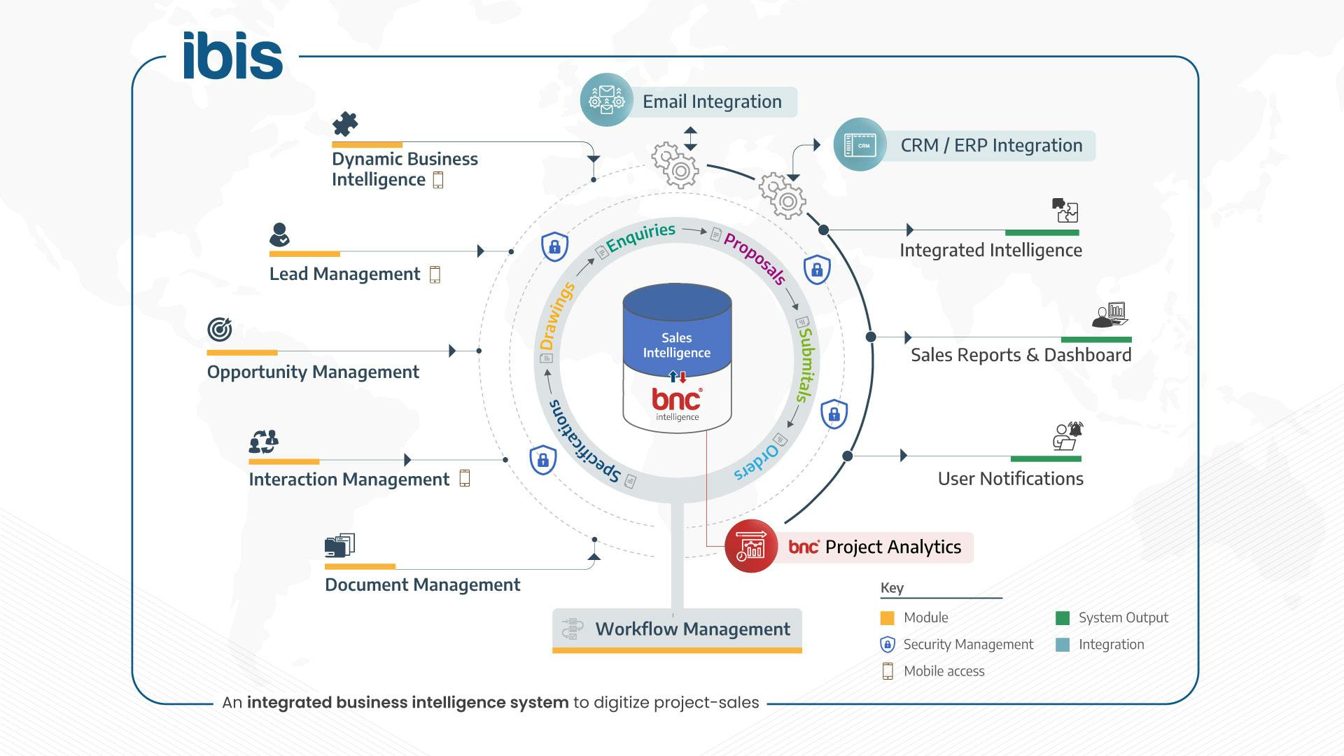 BNC IBIS Software 2025 Reviews, Pricing & Demo