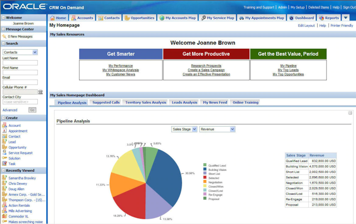 Oracle CRM On Demand screenshot: Sales homepage dashboard