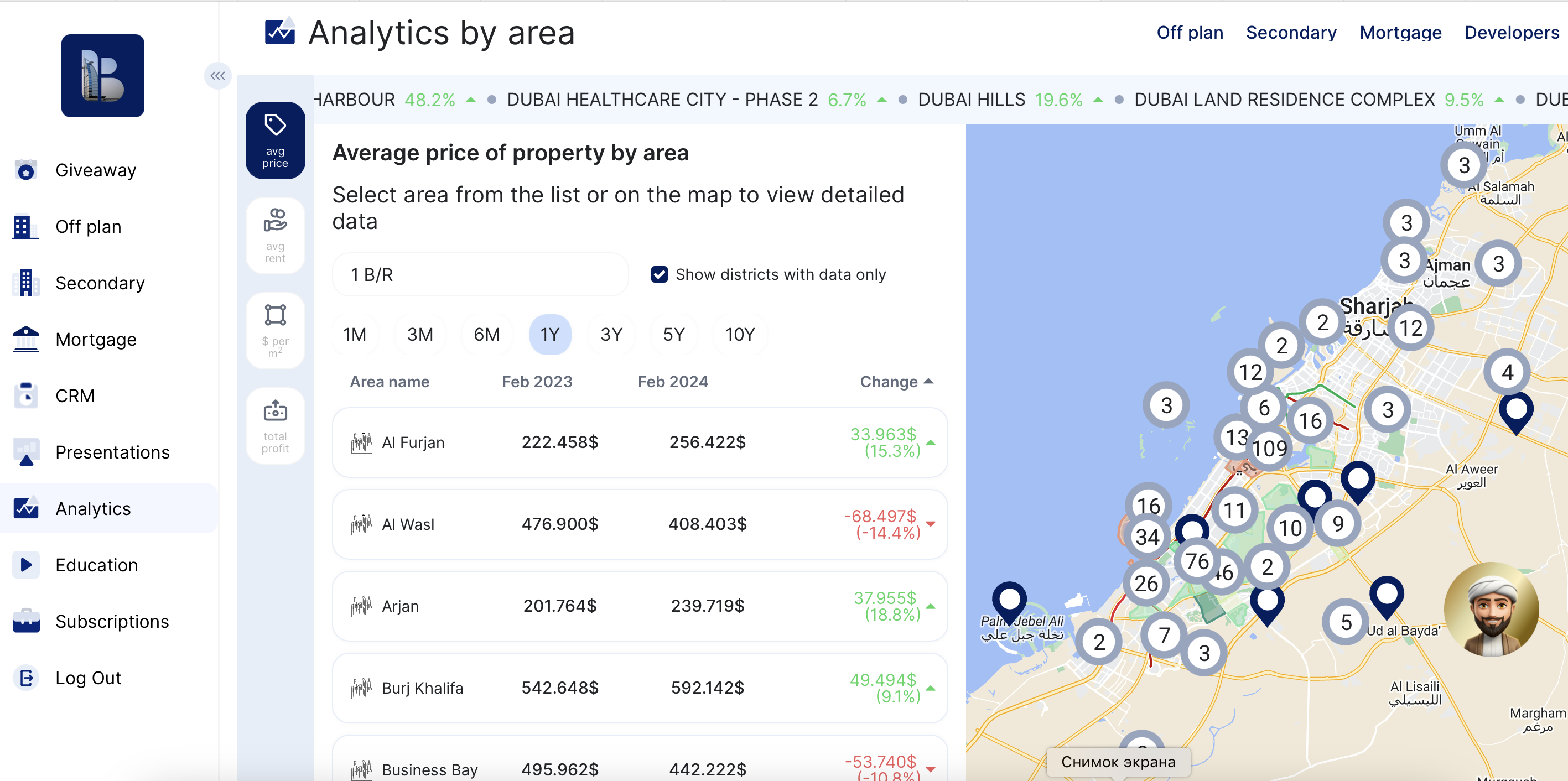 Price analytics by areas on Dubai real estate market