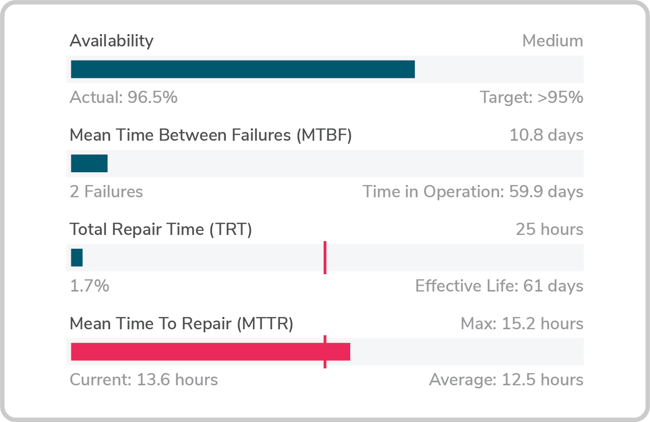 MIMS Cost & Reviews Capterra Australia 2024