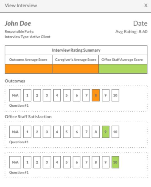 Home Care Pulse interview rating summary