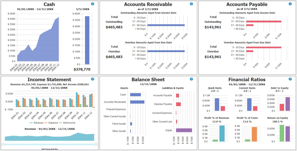 PROCAS Accounting for Government Contractors Software - Accounting Dashboard