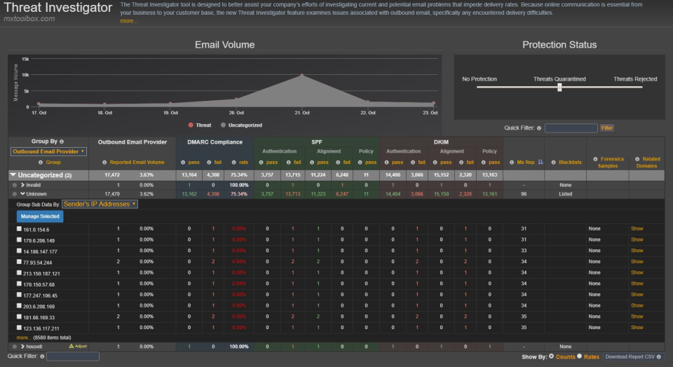 MxToolbox Delivery Center Software - 5