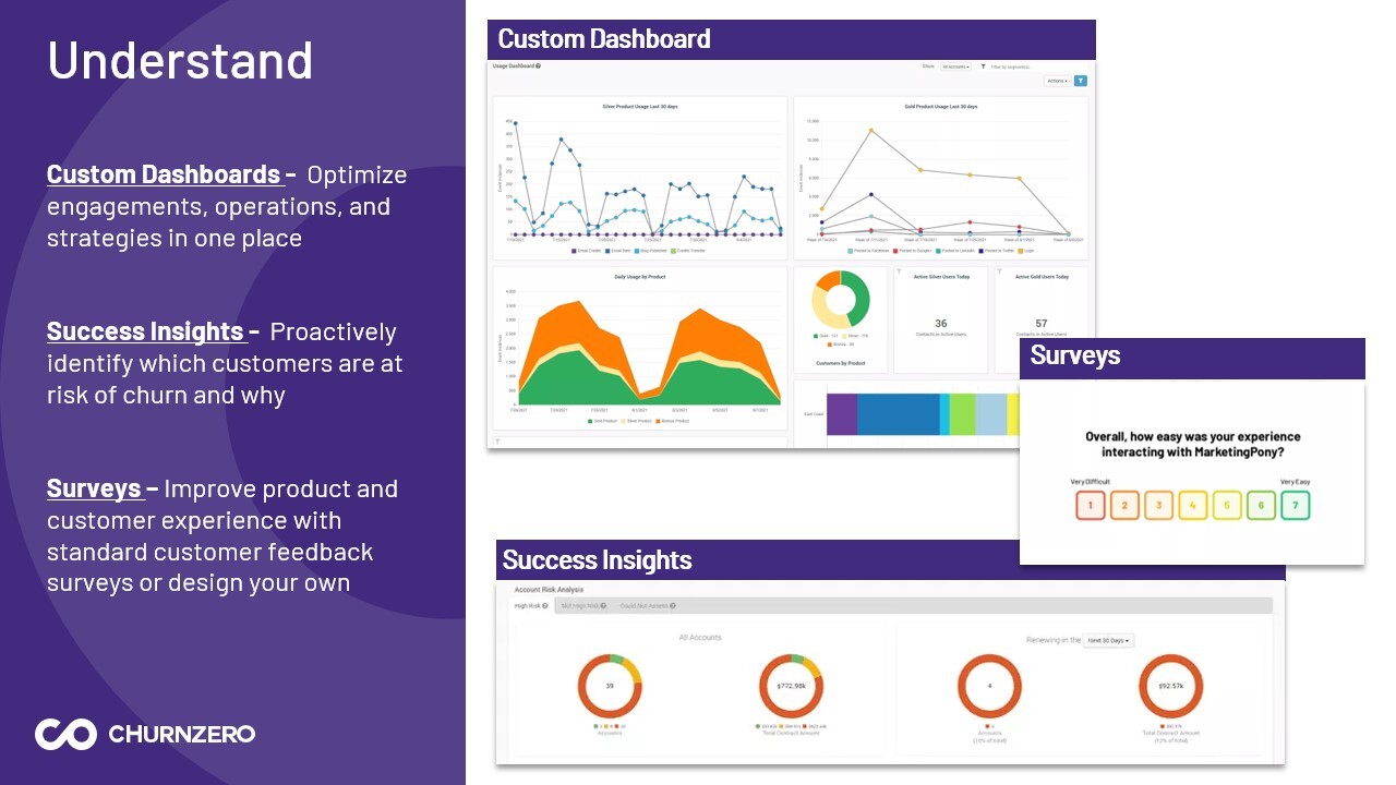 ChurnZero Software - 2
