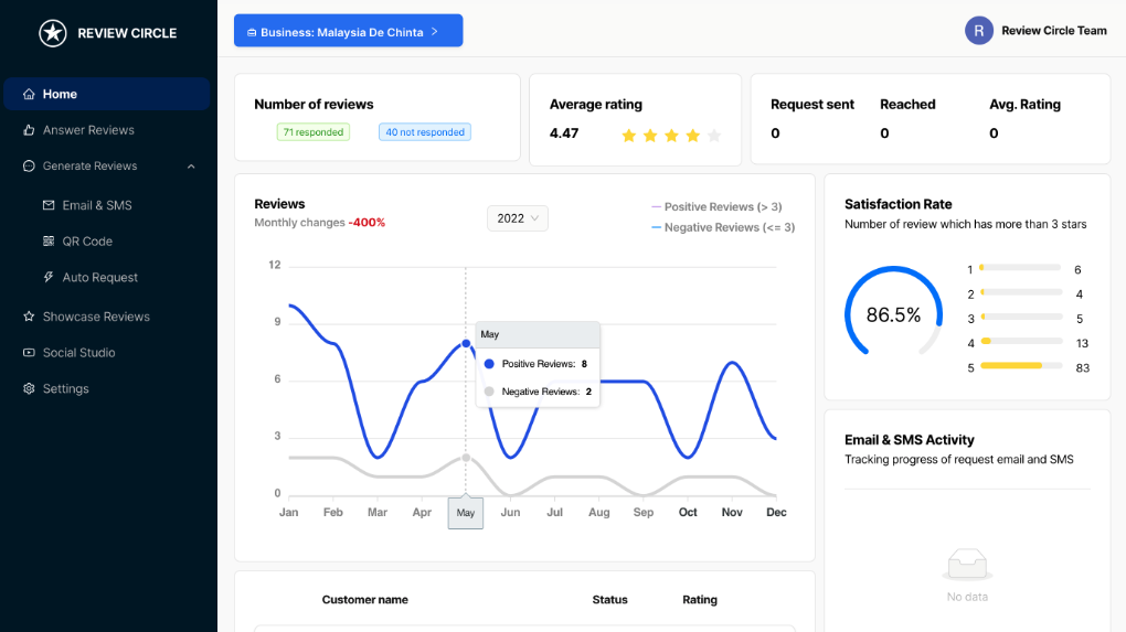 Review Circle Cost & Reviews - Capterra Australia 2023