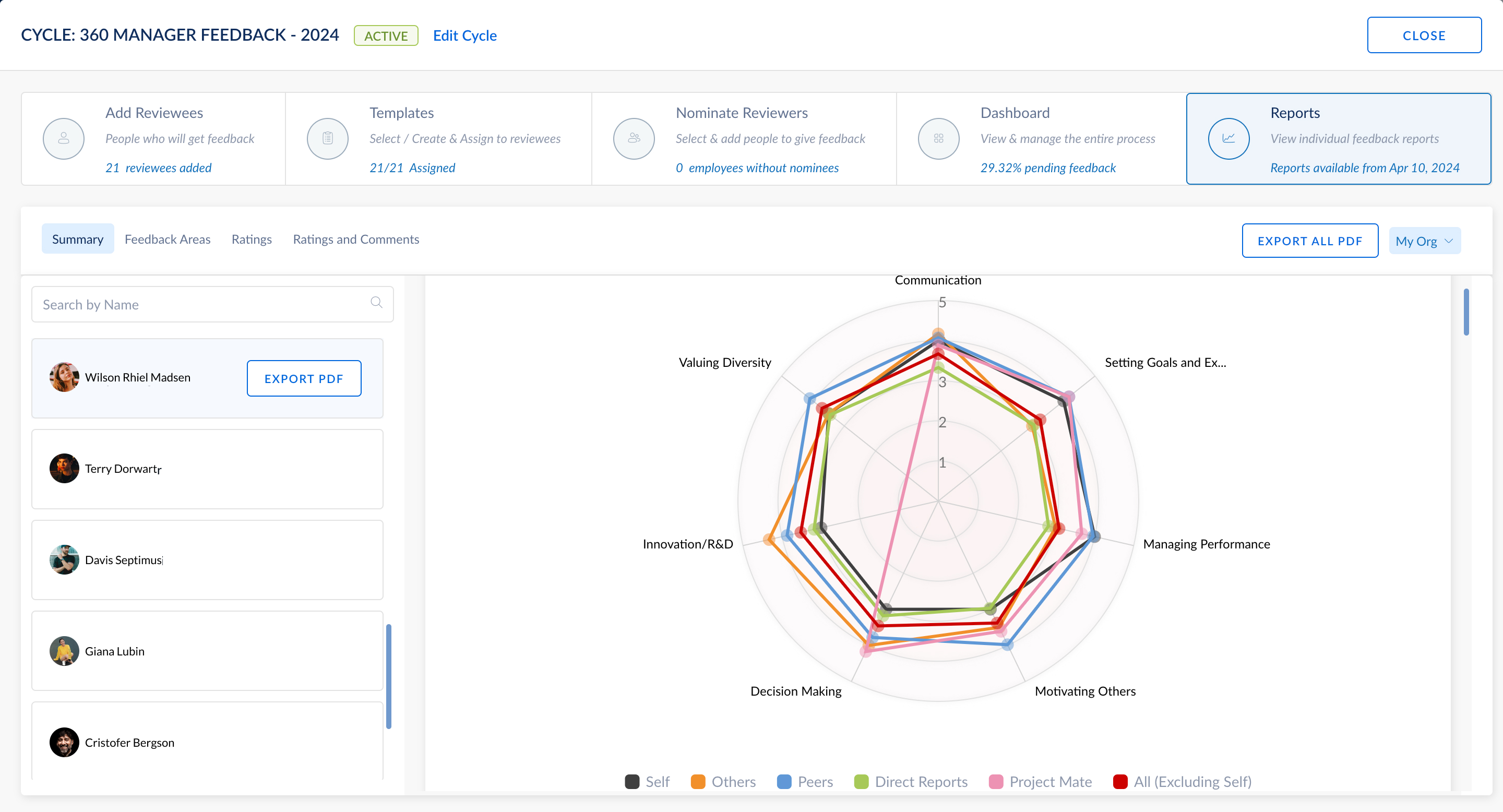 Engagedly Software - Engagedly Spider Chart to Showcase Feedback Across Various Dimensions