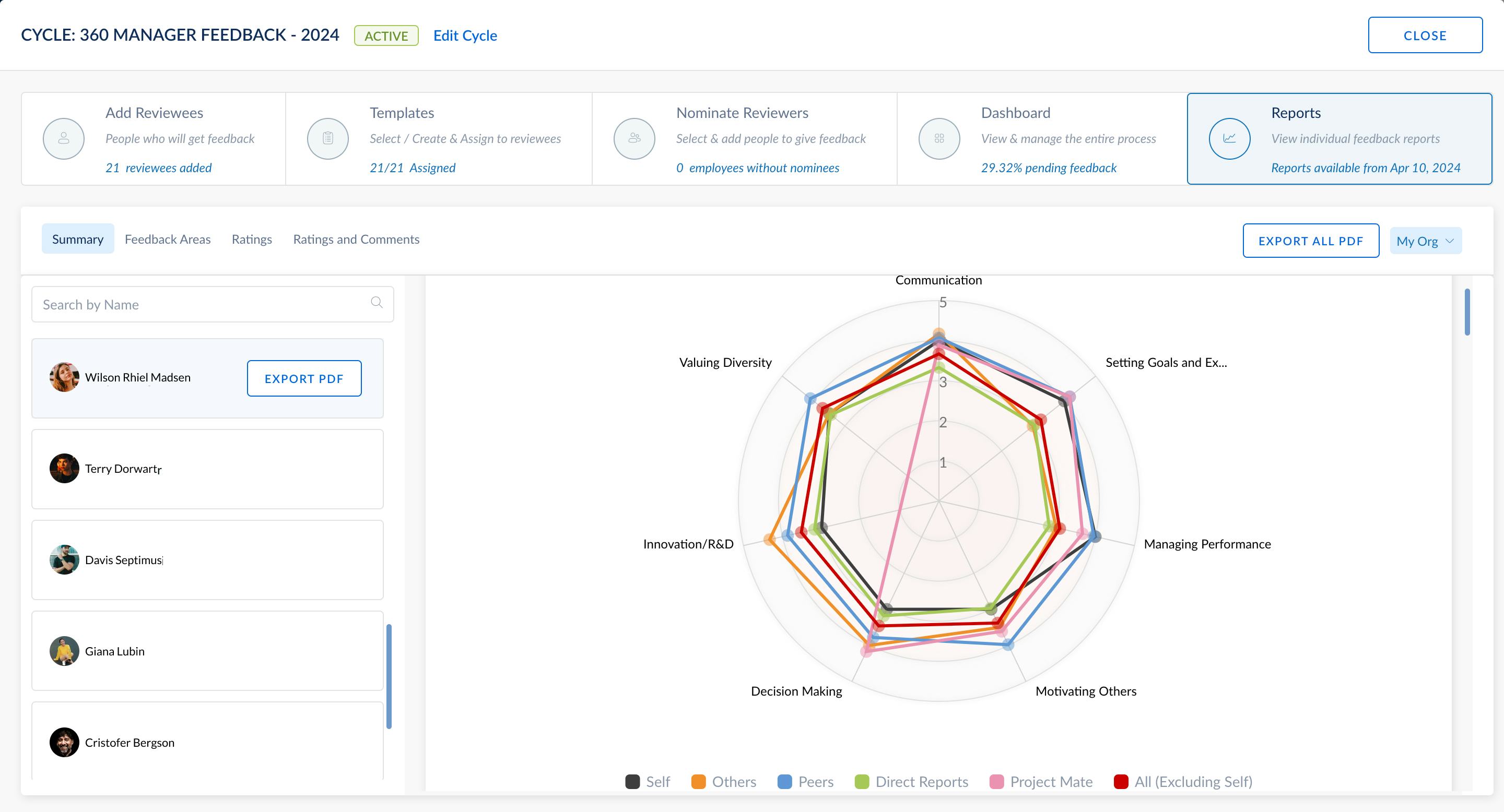 Engagedly Software - Engagedly Spider Chart to Showcase Feedback Across Various Dimensions