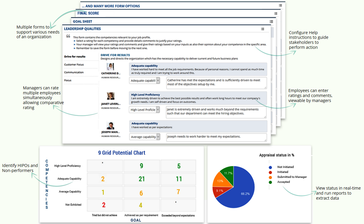 EmpXtrack Software - Employee Appraisal - View Multiple Review Forms and Dashboards