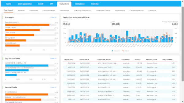 Integrated Receivables Reviews, Demo & Pricing - 2021