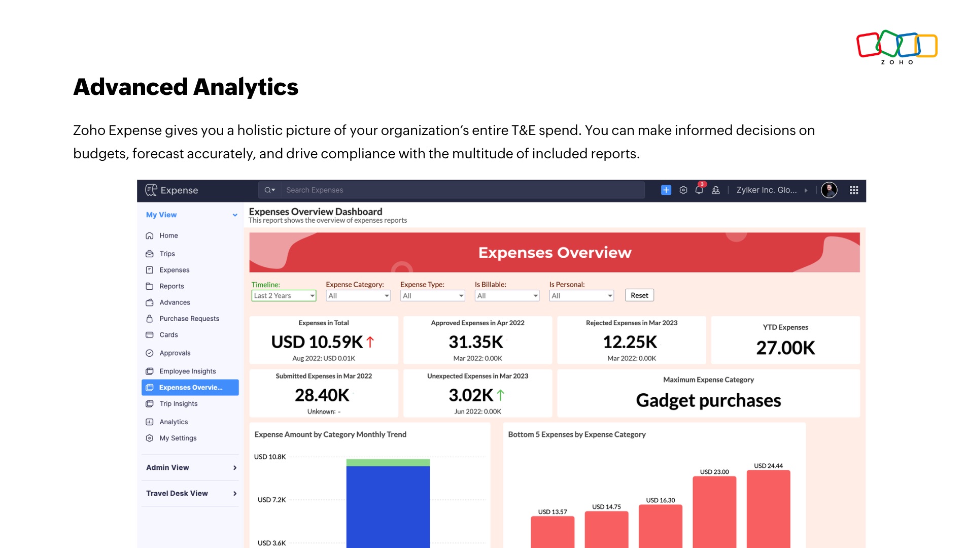 Run 30+ reports to analyze every aspect of business travel and spend