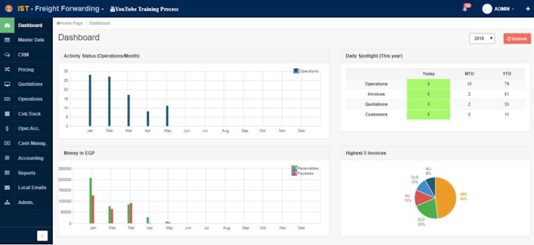 CloudWadi Freight Forwarding Software screenshot: CloudWadi Logistics Software dashboard screenshot