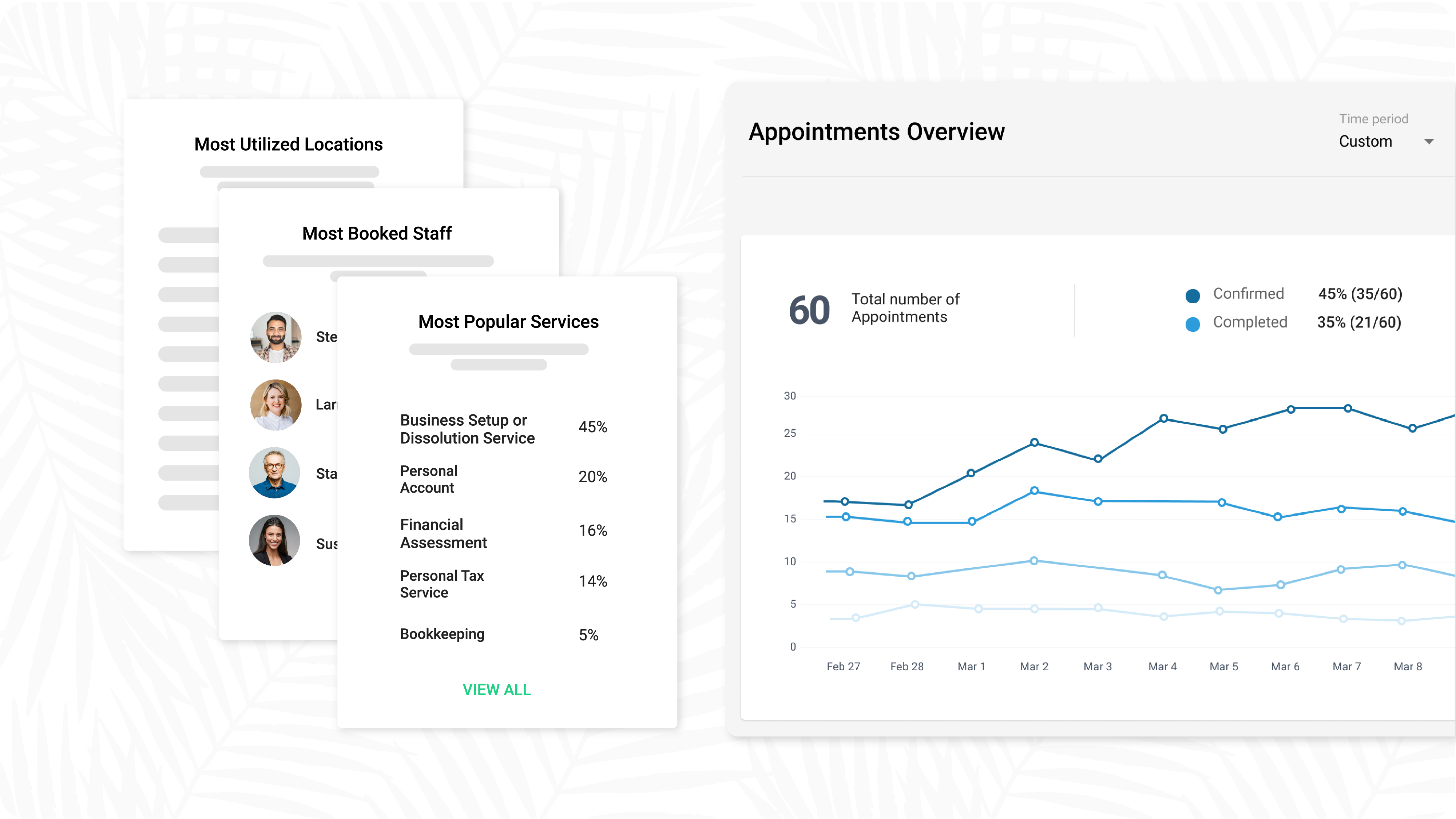 Bring your clients’ digital and walk-in appointment data together for a fuller picture of their journey with Coconut’s flexible reporting tools. Uncover new insights by seeing which locations, staff, services, and channels are the most popular.