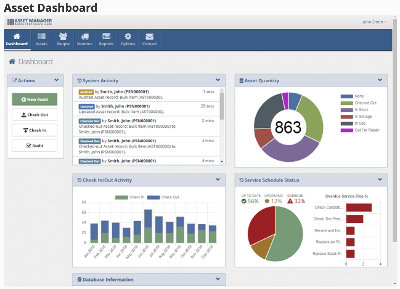 Asset Manager Web Edition Dashboard