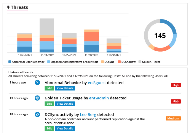Netwrix Threat Manager threat detection