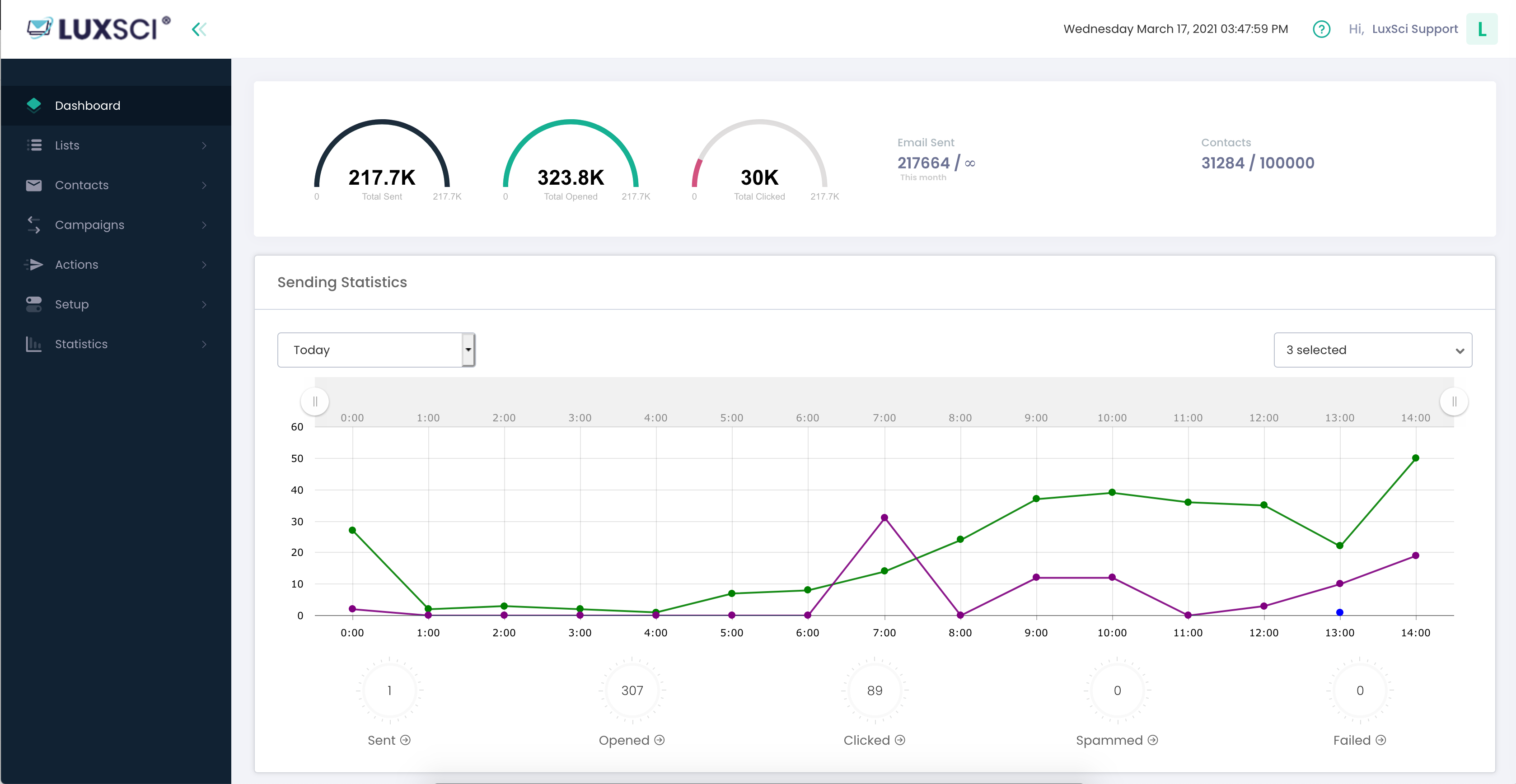 LuxSci Secure Marketing Dashboard-thumb