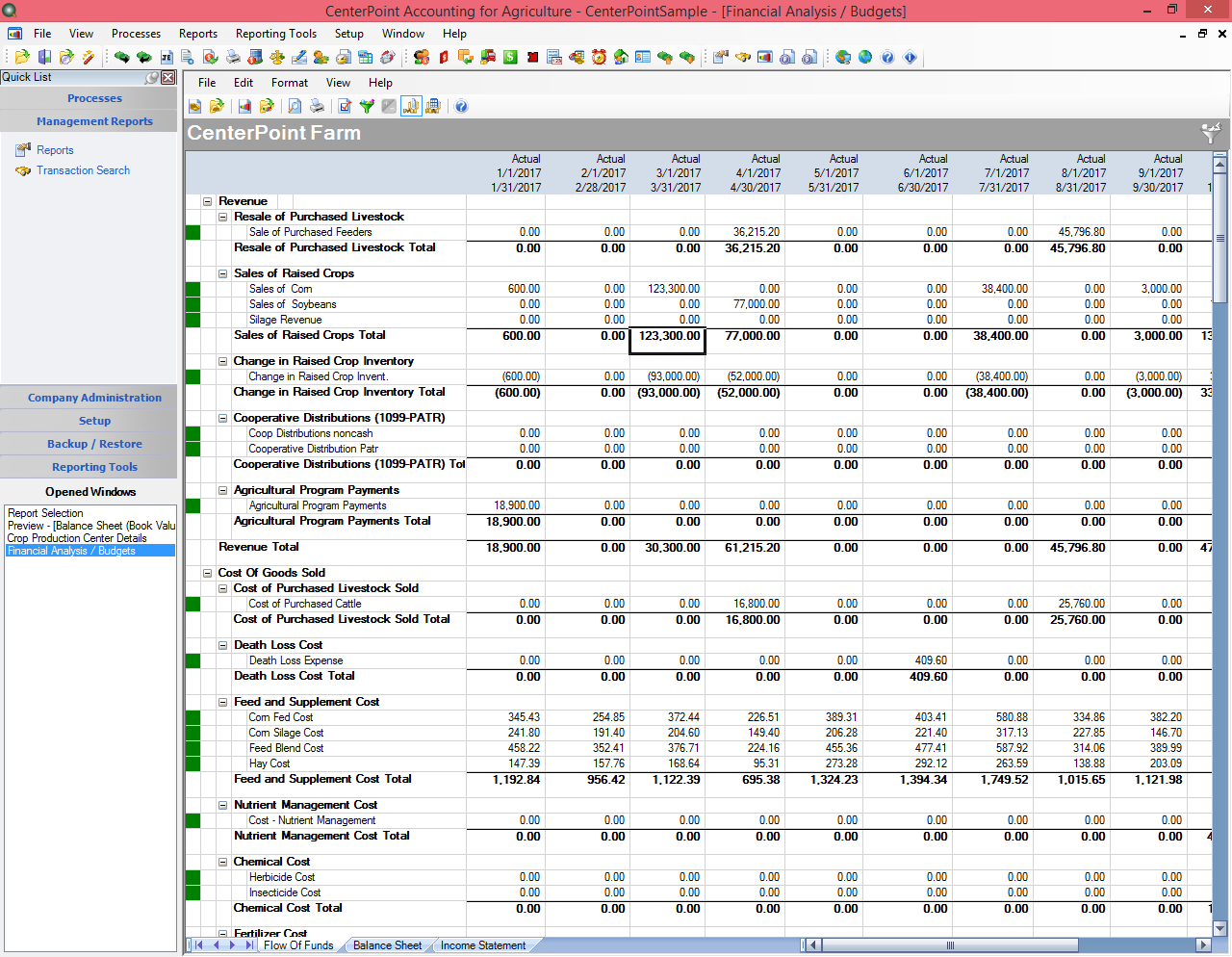 Budgeting