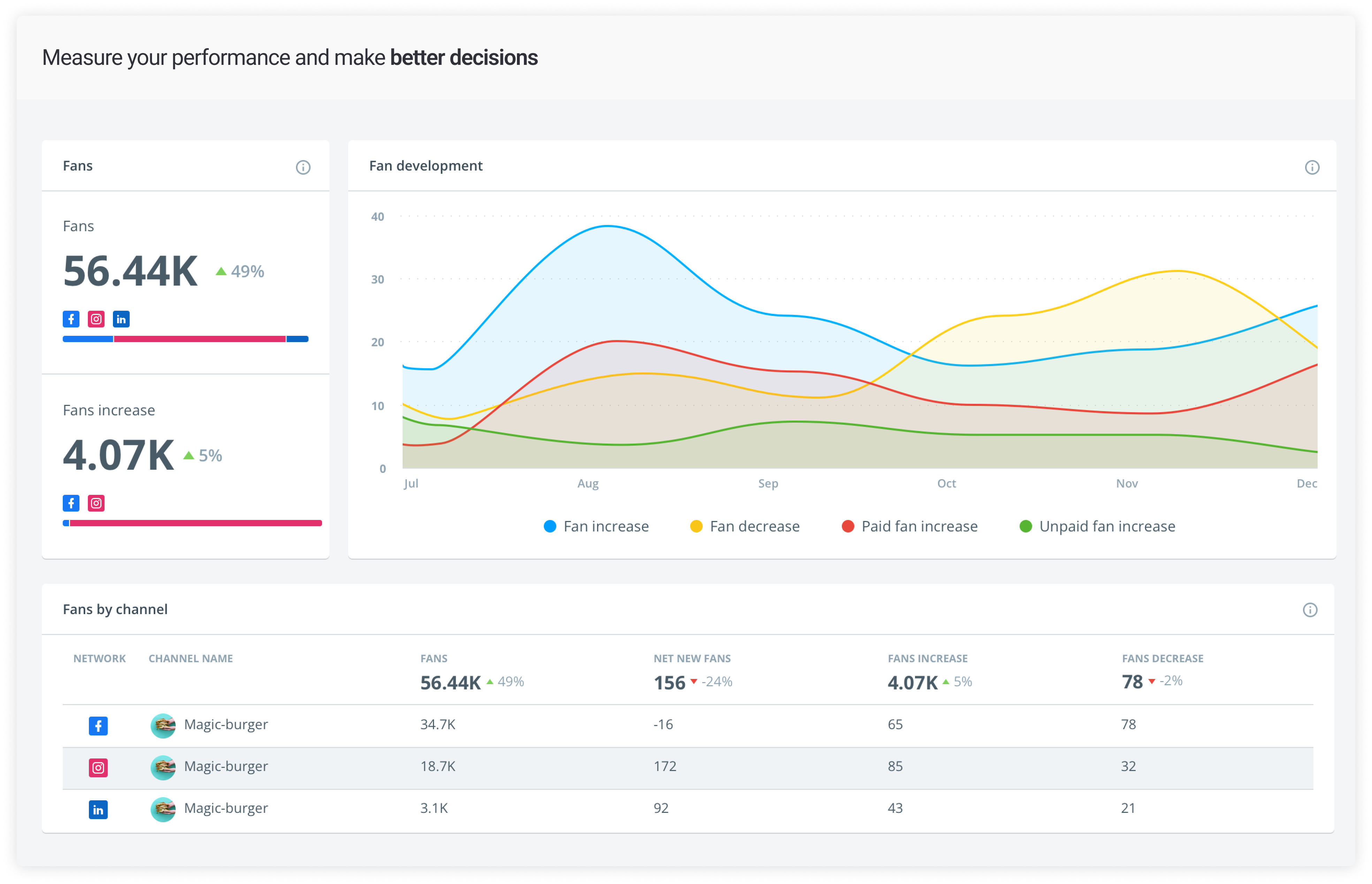 Falcon.io Logiciel - 2