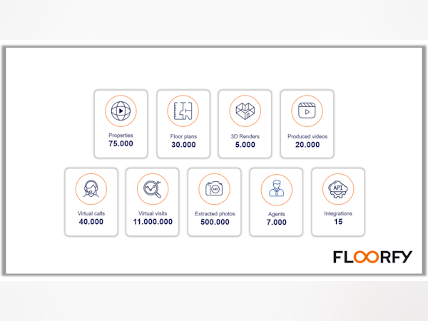 Floorfy Logiciel - 5