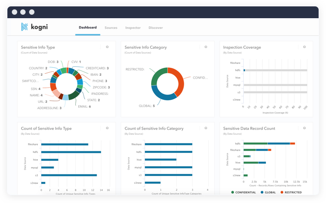 Kogni dashboard
