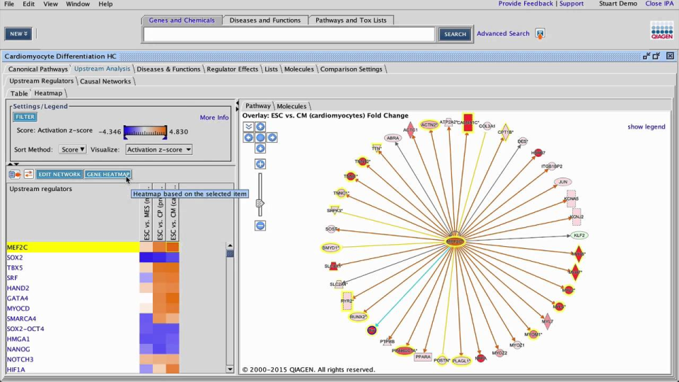 Ingenuity Pathway Analysis Price, Features, Reviews & Ratings ...