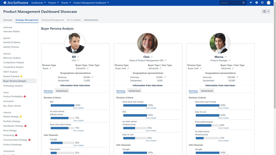 Product Management Dashboard buyer persona analysis portal