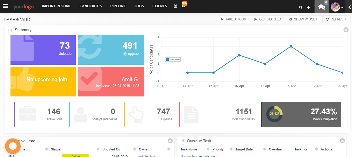 Dashboards widgets to track all your key information at one place.
