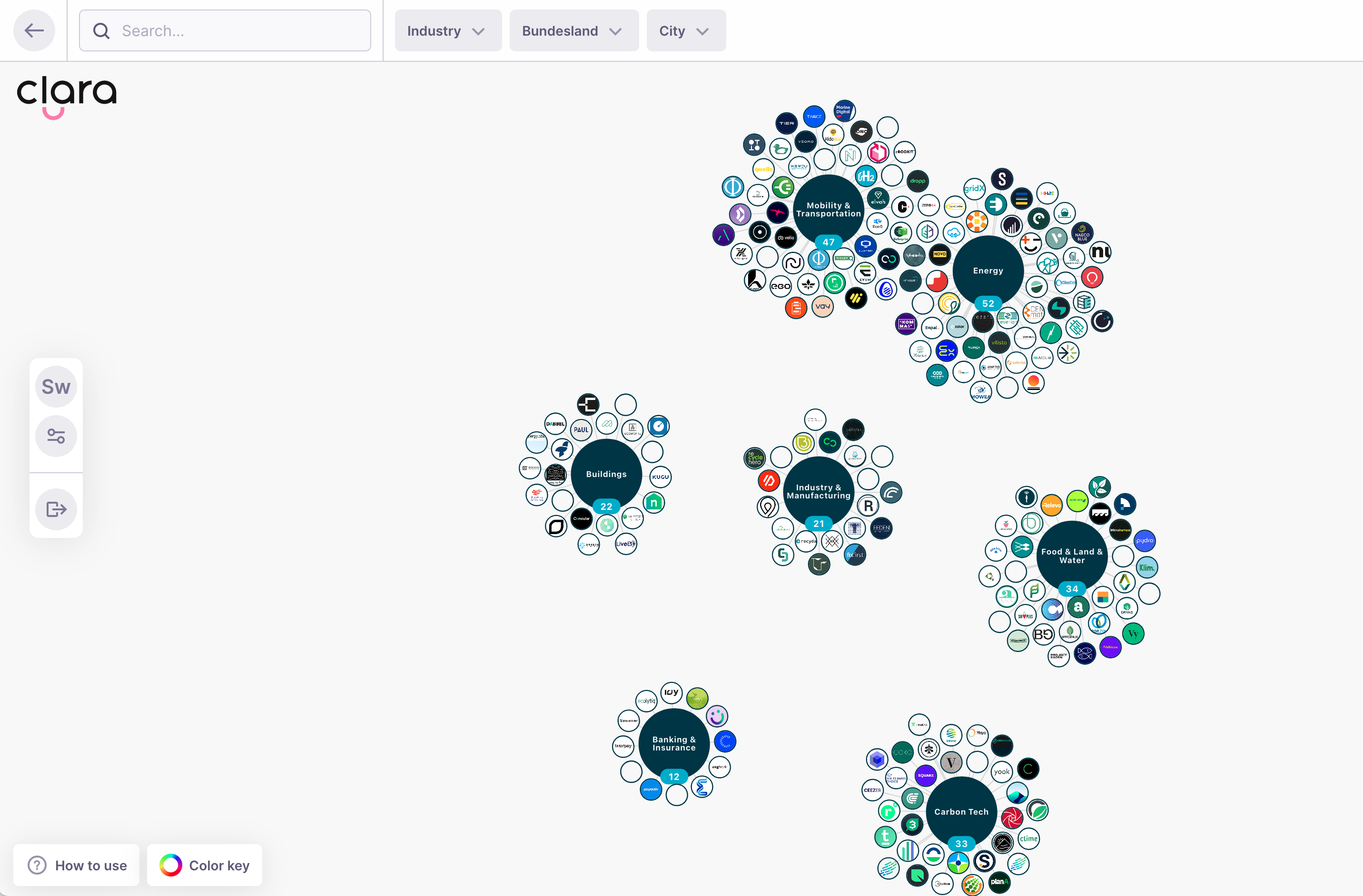 A simple network map of companies and their industries