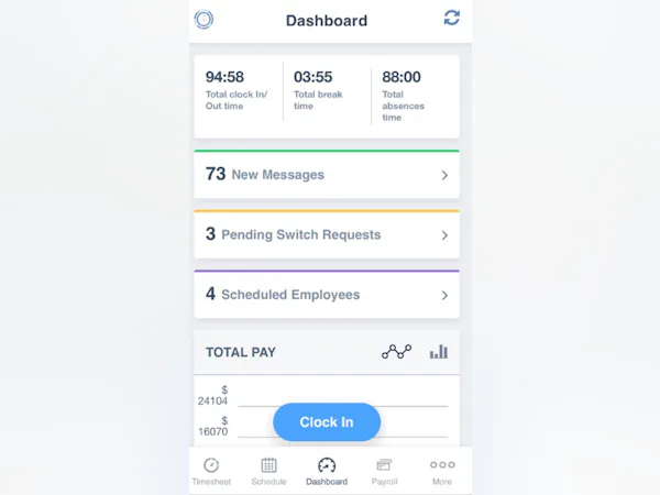 Time Clock Wizard - Opiniones, precios y características - Capterra ...