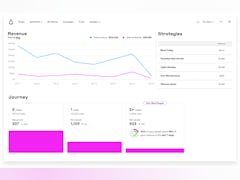 Drip Software - Account Dashboard - See how all your Drip marketing strategies are performing at a glance. - thumbnail