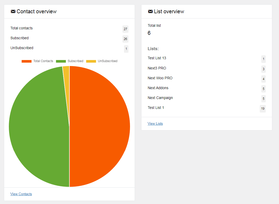 NextCRM screenshot: Dashboard