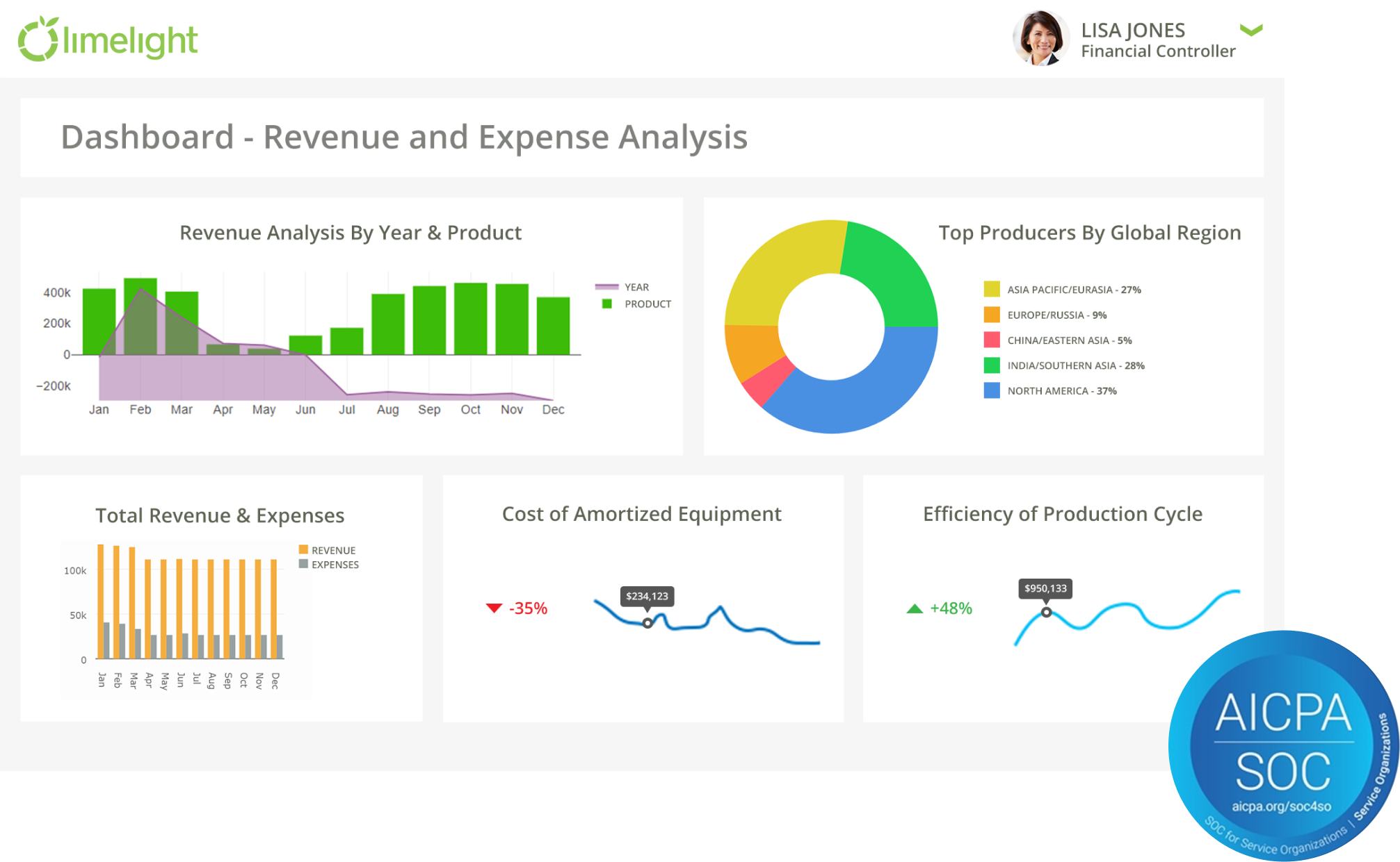 Limelight Software - Revenue and expense dashboard