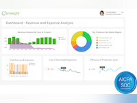 Limelight Software - Revenue and expense dashboard