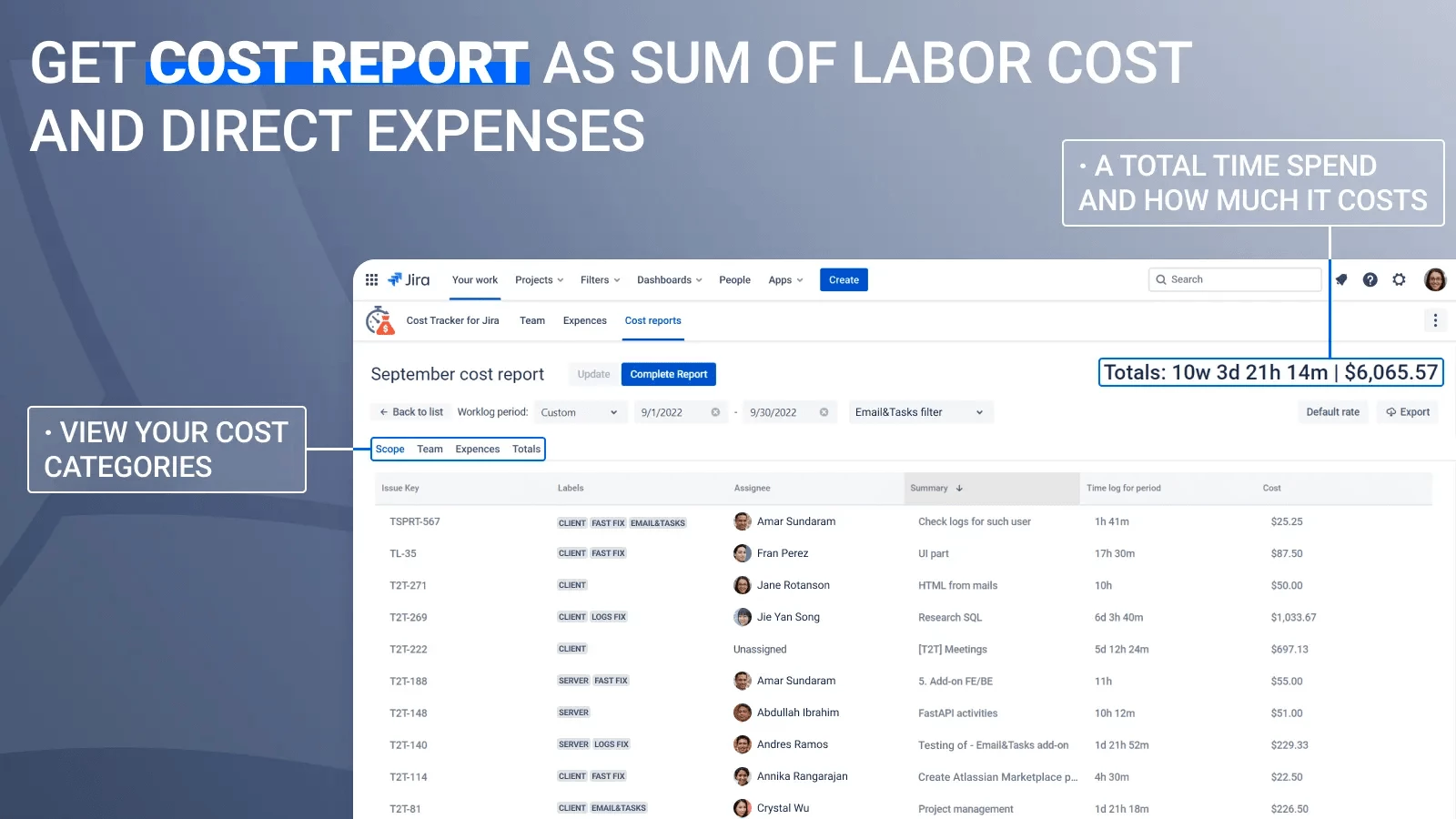 Get cost report as sum of labor cost and expenses