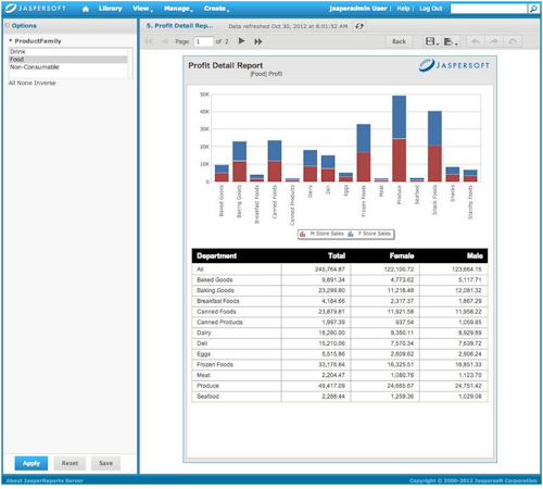 TIBCO Jaspersoft screenshot: Build reports with Jaspersoft
