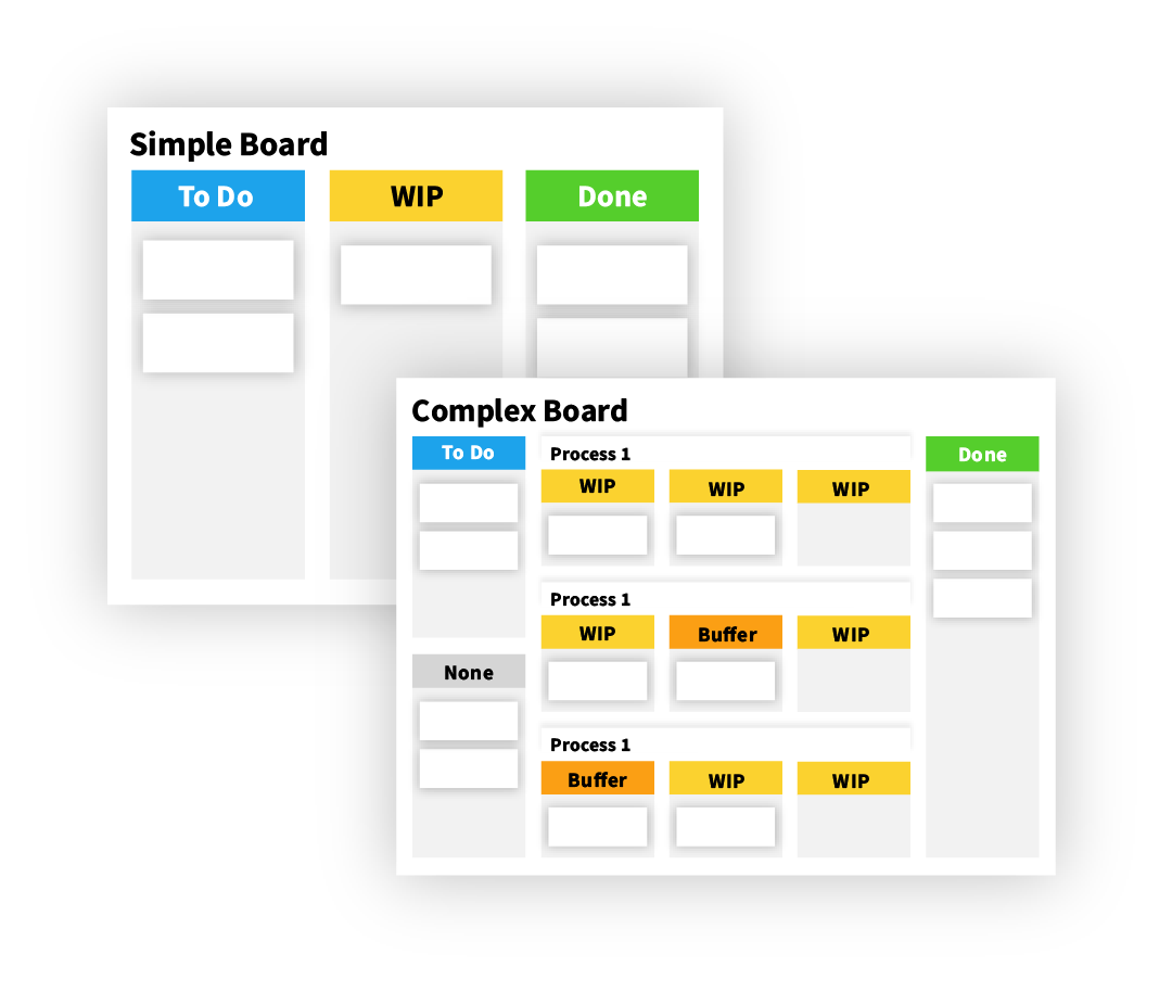 Build any Kanban board you can imagine