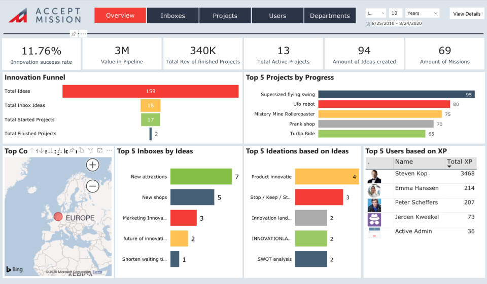 Accept Mission Software - Innovation Dashboard