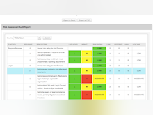 A1 Tracker Software - A1 Tracker risk assessment screenshot