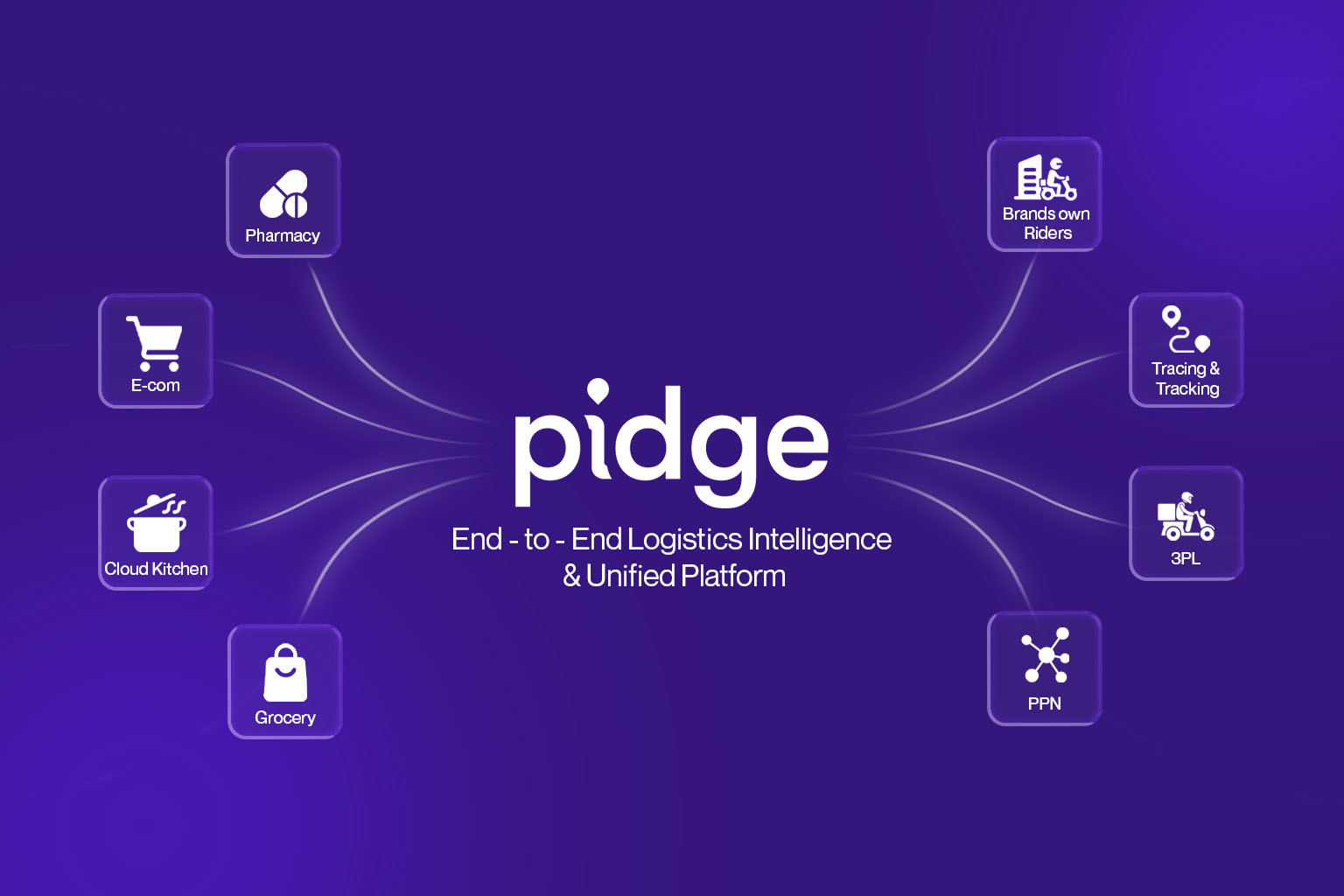 Pidge screenshot: An AI-powered unified logistics platform that helps businesses deliver faster and smarter with predictive routing, real-time tracking, fraud prevention, and seamless rider and fleet management.