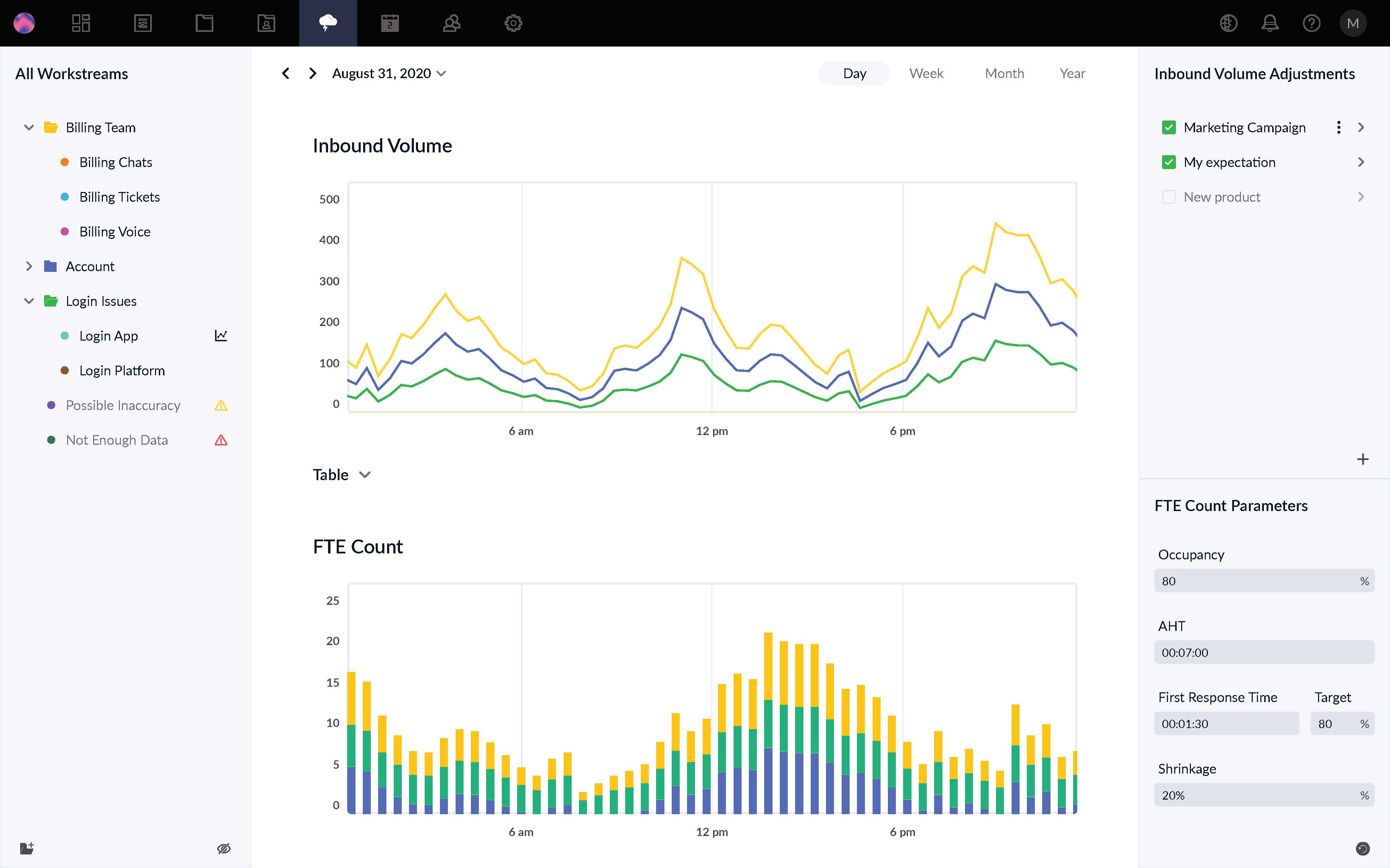 Zendesk WFM Reviews, Prijzen En Scores | GetApp Nederland 2024