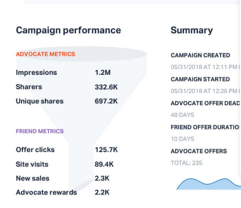 Talkable campaign performance screenshot